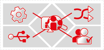 Berichterstattung & Überwachung